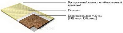 Наматрасник Престиж-2